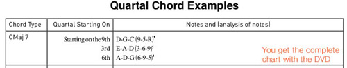 chord chart